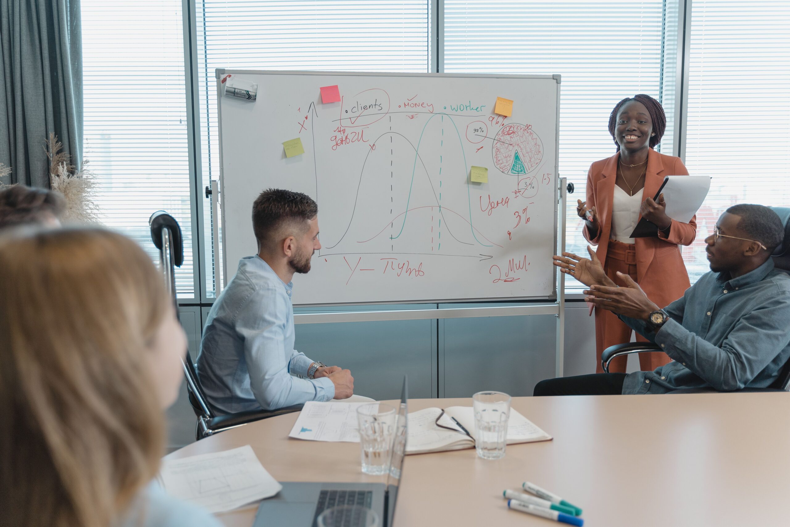 What does a more proactive it strategy look like